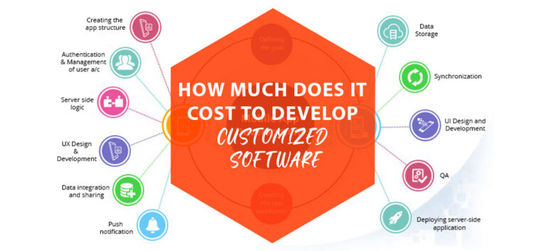 How Much Does It Cost To Develop Your Own Software